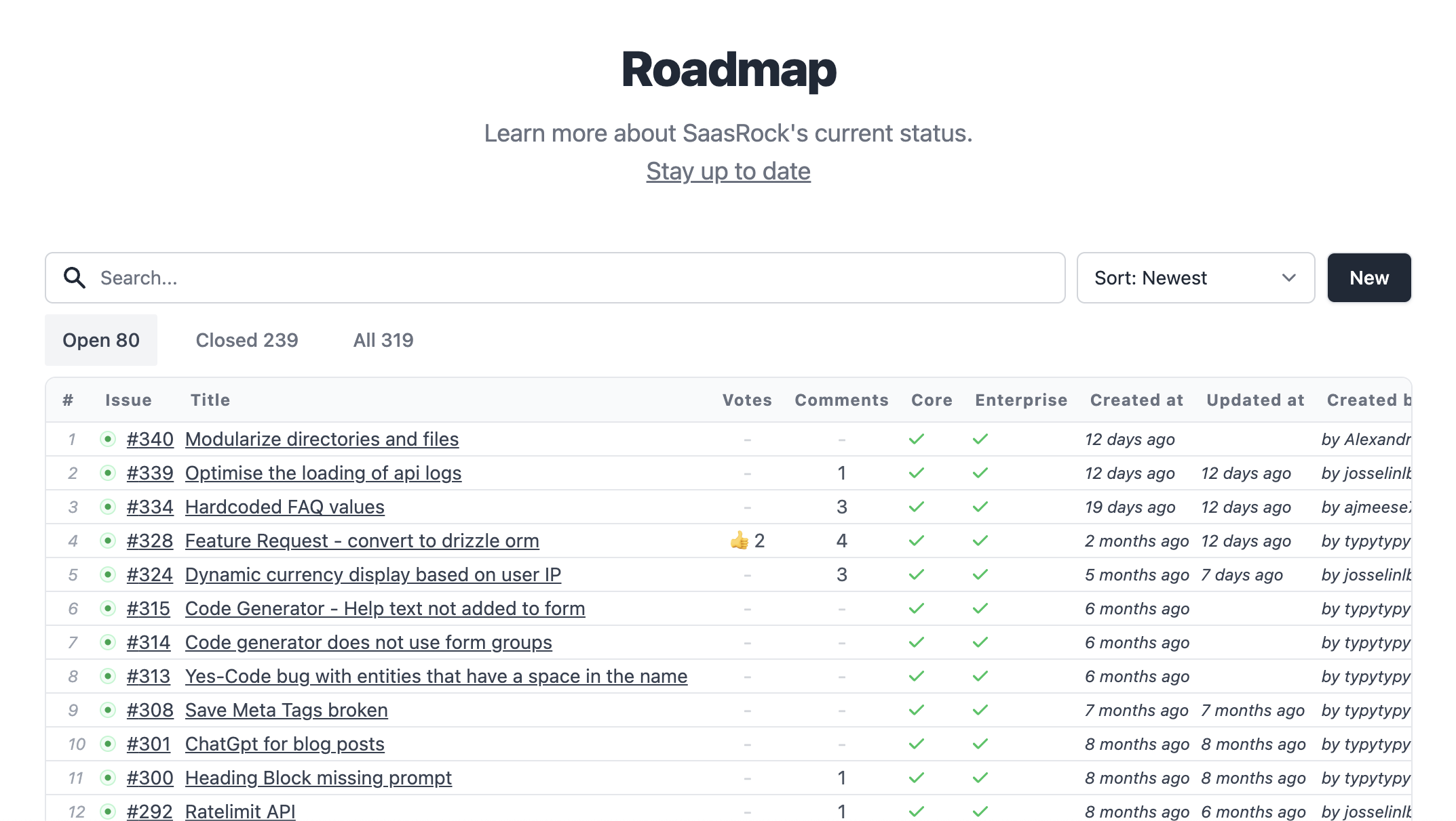 Roadmap Saasrock The Remix Saas Boilerplate Roadmap Saasrock The Remix Saas Boilerplate